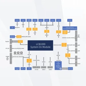 this picture is neardi' single board computer LKD3399 3