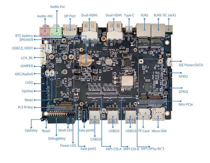 this picture is RK3588s sbc-neardi' single board computer LKD3588 5