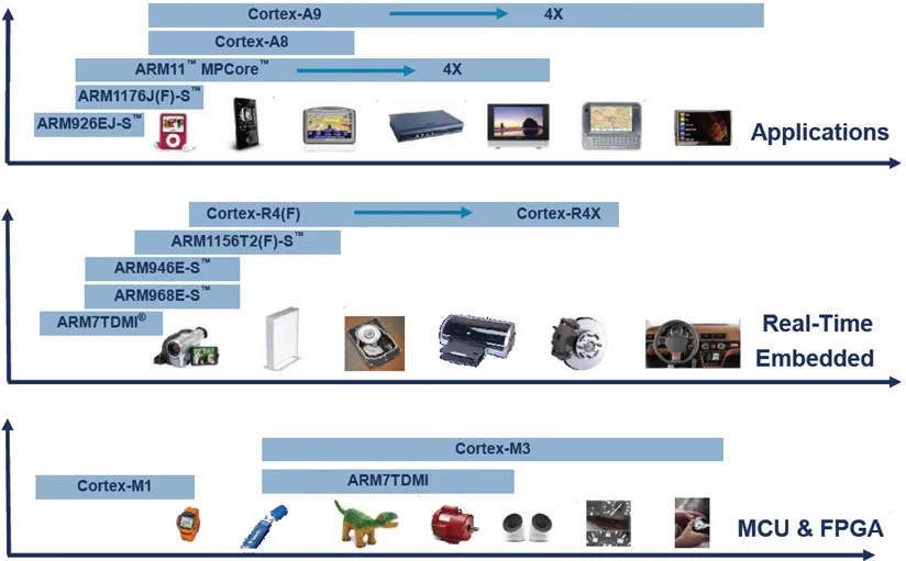 this is arm company professor series