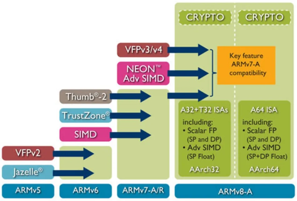 this is arm company arm architecture